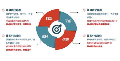 市場(chǎng)營(yíng)銷推廣方式全解析 策略、演進(jìn)與策劃實(shí)踐