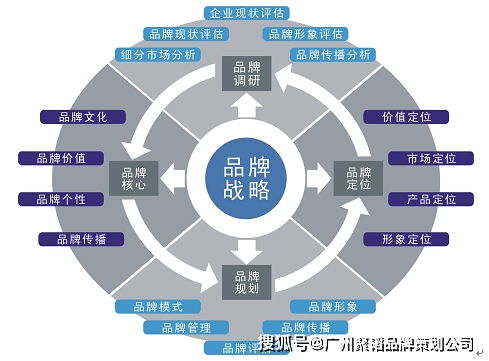品牌策劃 定義、核心方法及市場營銷策劃的經典案例解析